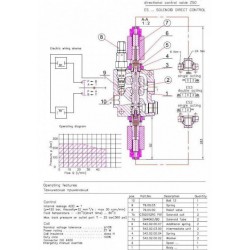 4 positions joystick 5 buttons + monoblock valve 4-spool hydraulic solenoid 50 l/min 13GPM 24VDC