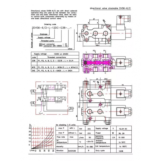 Front loader valve, 90 L/min hydraulic valve kit, 2 sections + joystick controller LS closed centre