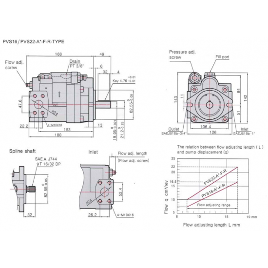 Kompass PVS16-A3-F-R-S axial piston pump