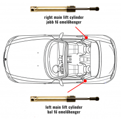 BMW Z3 (1996-2002) kabrió munkahengerek javítása