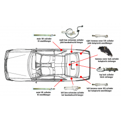 Mercedes W124 (1993-1995) kabrió munkahengerek javítása