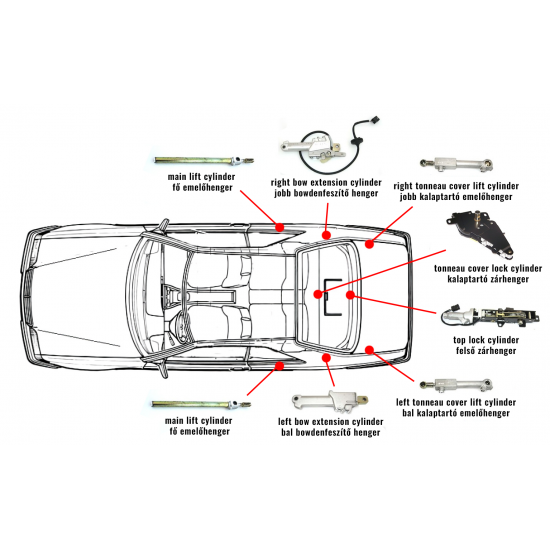 Mercedes W124 (1993-1995) cabrio / convertible cylinder repair