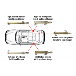 Saab 9.3 (1998-2003) kabrió munkahengerek javítása