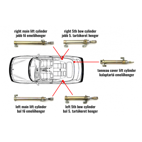 Saab 9.3 (1998-2003) kabrió munkahengerek javítása