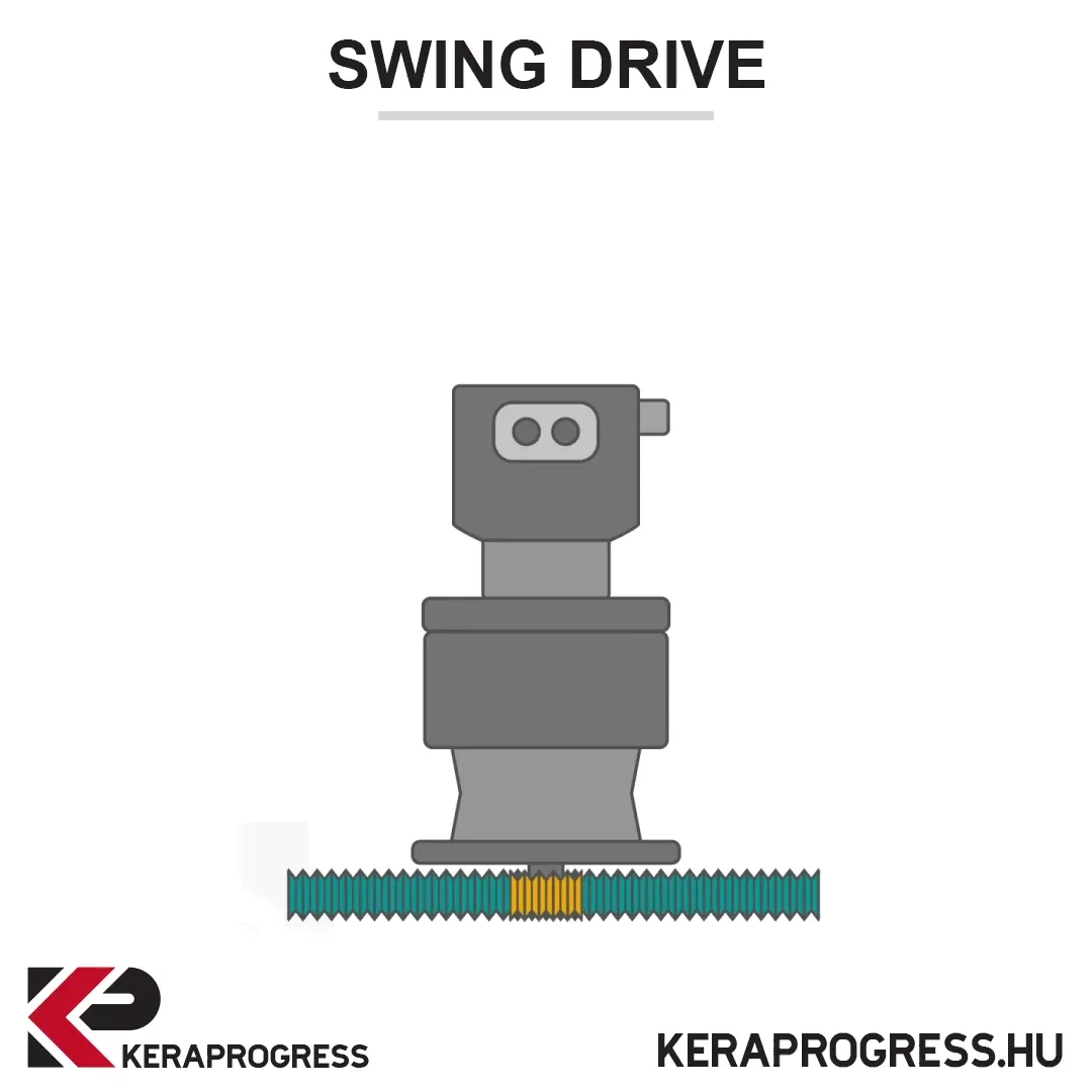 Swing drive animation