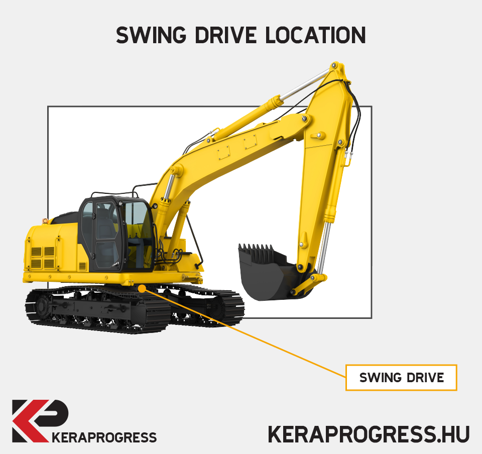 Swing drive location